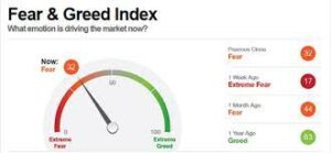 Fear and Greed Index