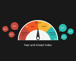 Fear and Greed Index Meter