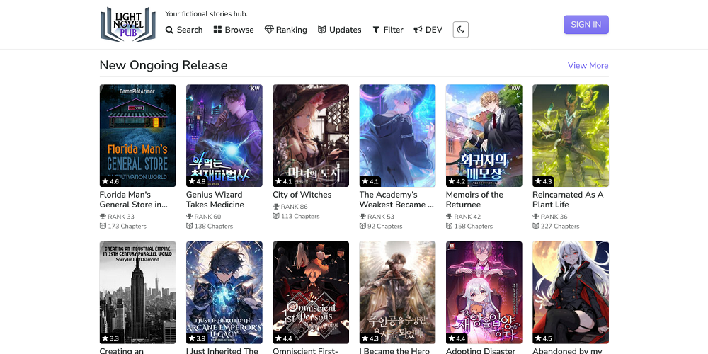 LightNovelPub Alternatives