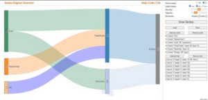 Sankey Diagram Generator