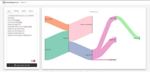 SankeyDiagram