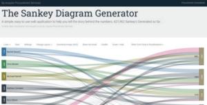 The Sankey Diagram Generator by Acquire Procurement Services